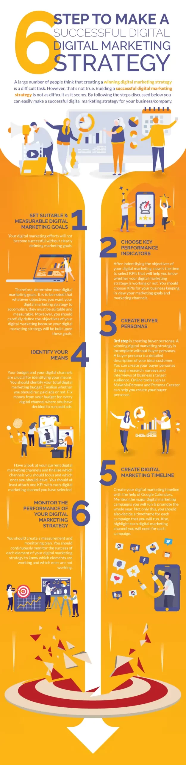 6 Steps Make Successful Digital Marketing Strategy Infographic V1