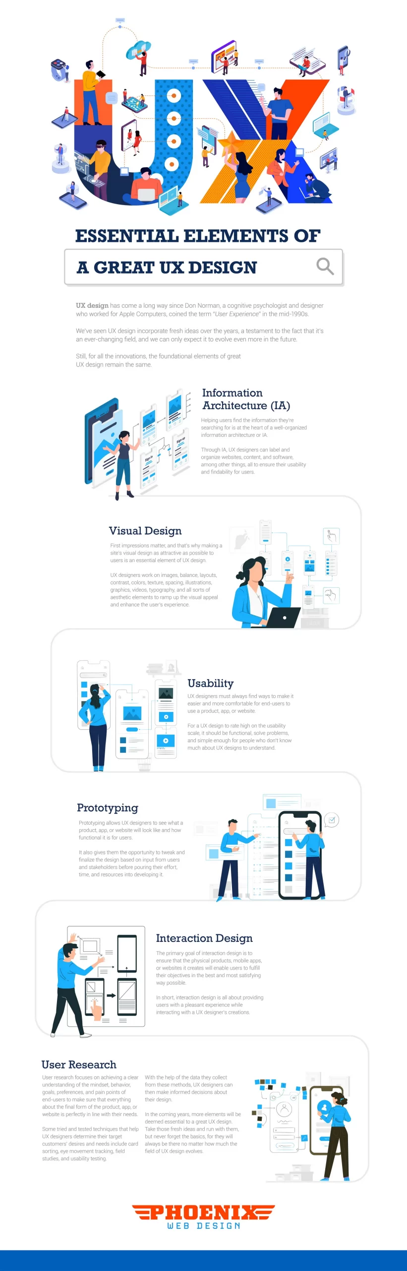 Essential Elements Of A Great Ux Design