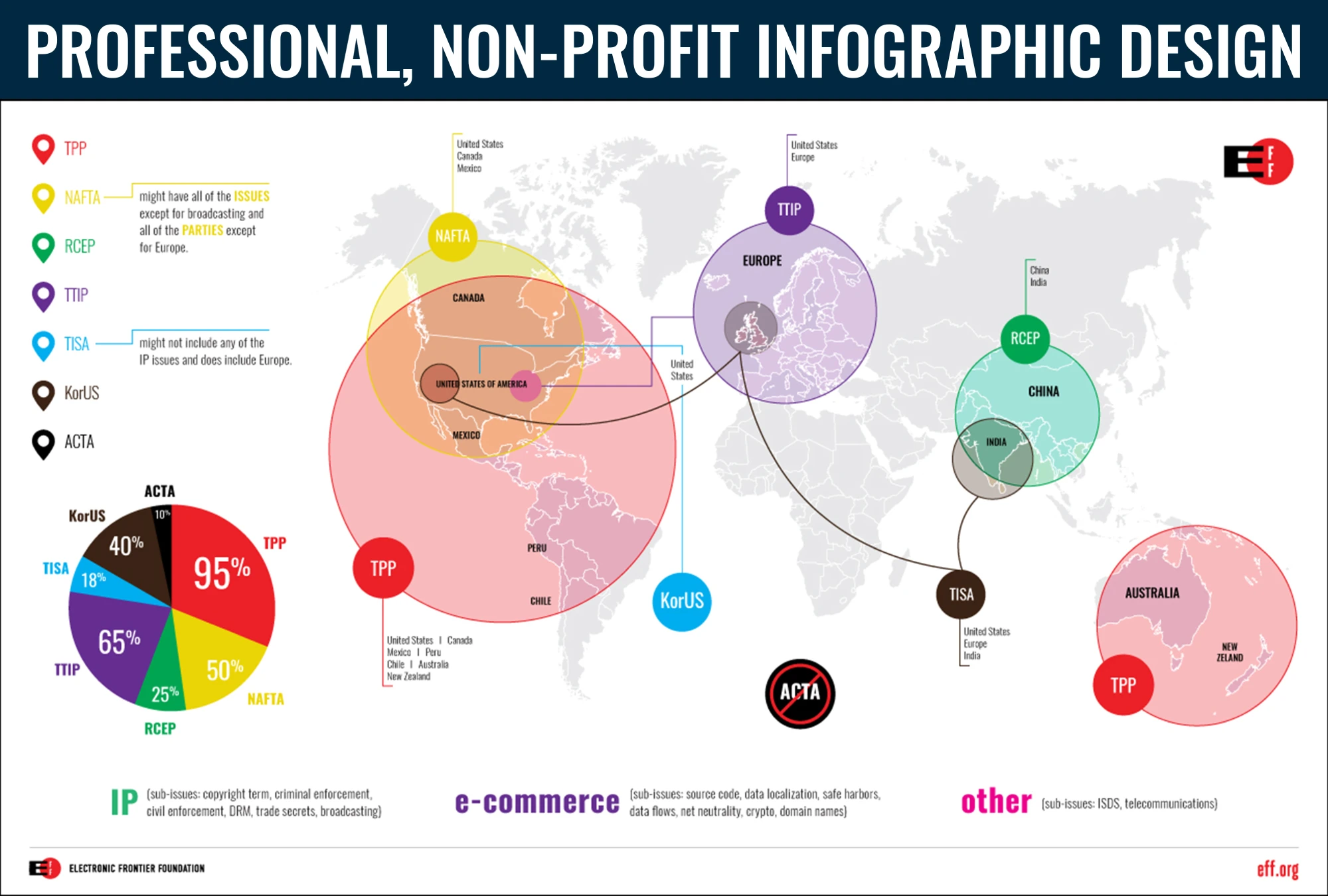 Infographic Design Services